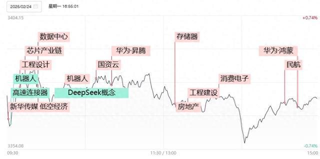 Deepseek概念热度不减，6连板大牛股却一字跌停！公司回应