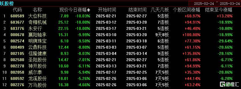 Deepseek概念热度不减，6连板大牛股却一字跌停！公司回应