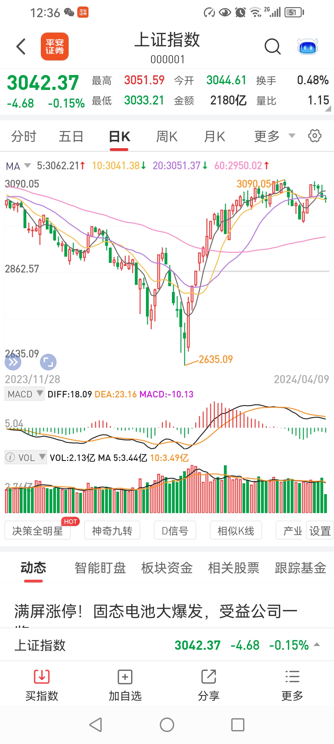 A股午评：沪指半日涨0.29%，中、农、工、建四大行再创历史新高
