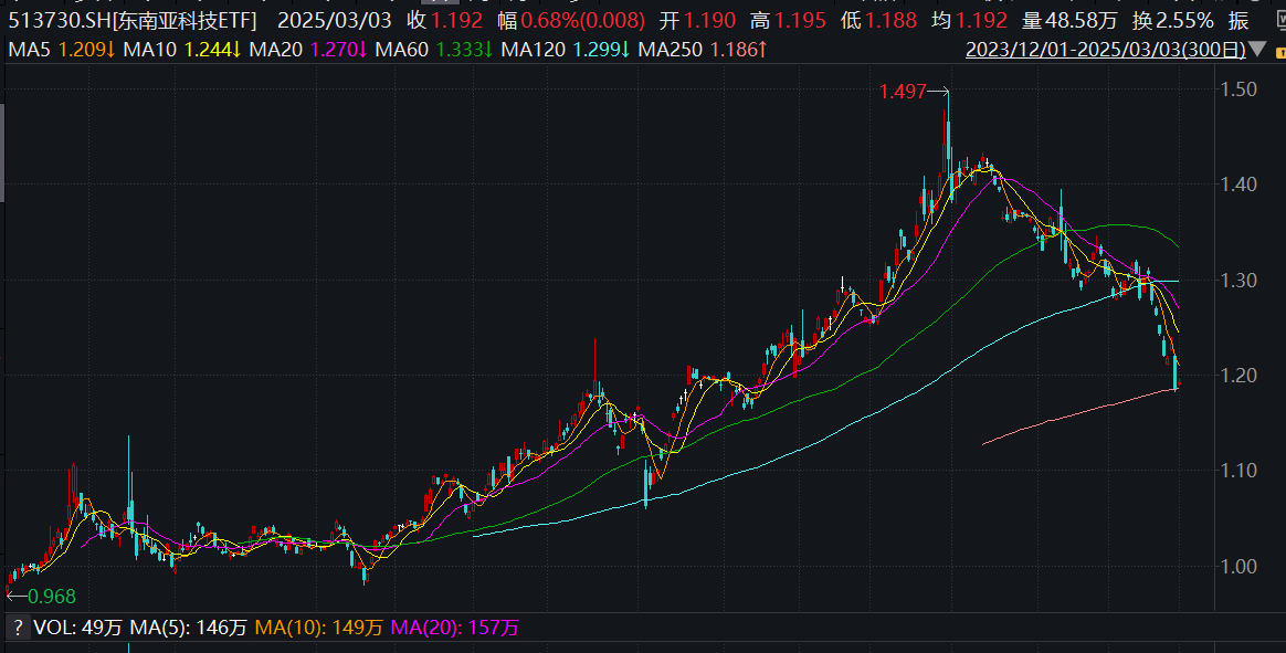 2月18日ETF晚报丨三大指数全线调整，银行板块ETF逆市上涨