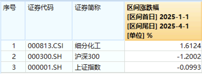 节后累涨近100%，近日连续澄清！董秘发圈庆祝？长盛轴承回应