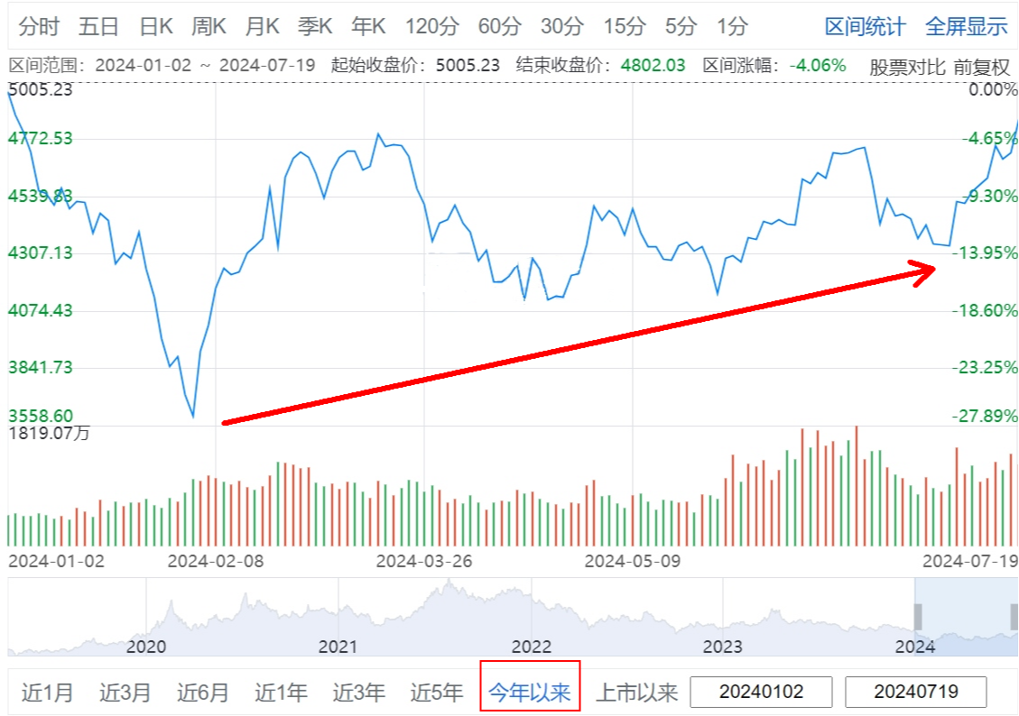 科技股继续强势，机器人、半导体板块联袂上攻