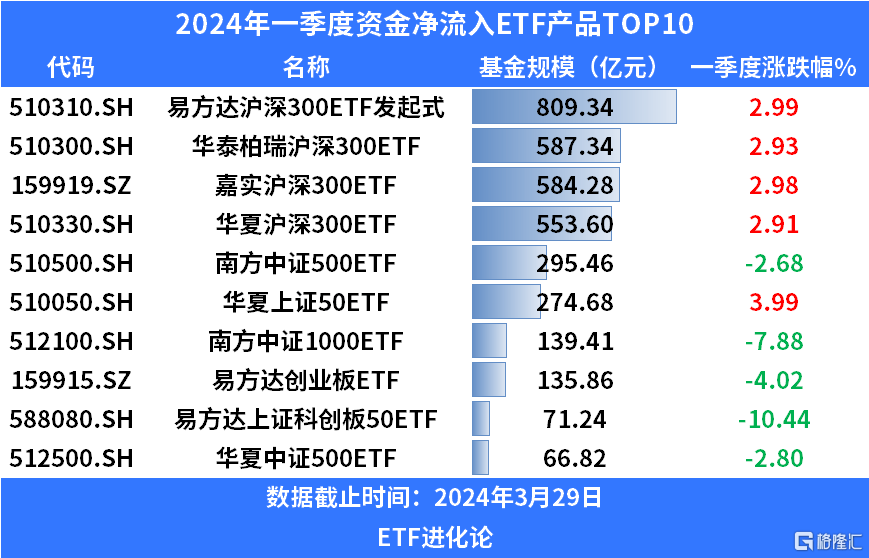 ETF融资融券日报：两市ETF两融余额较前一交易日减少4.24亿元，华宝中证医疗ETF融资净买入达5653.19万元