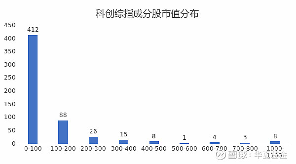 卖爆了！科创综指ETF天弘(认购代码：589863 ；上市代码：589860)迎来最后一天募集期！
