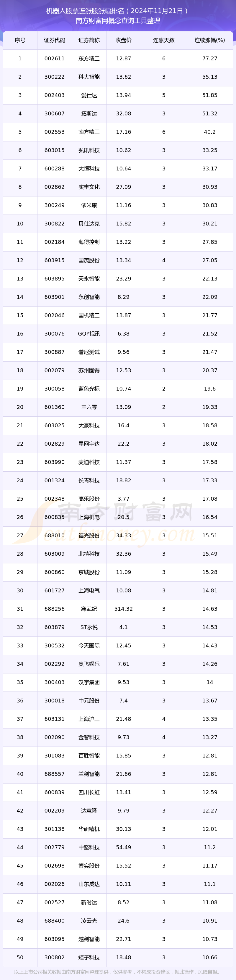 机器人板块彻底爆了，机器人ETF(159770)飙涨近6%