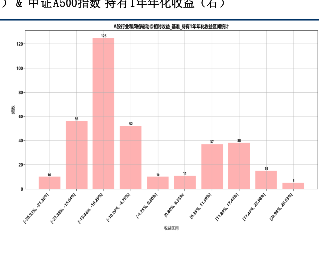 A股震荡,中证A500指数或迎布局良机!中证A500ETF南方(159352)半日成交23.95亿元