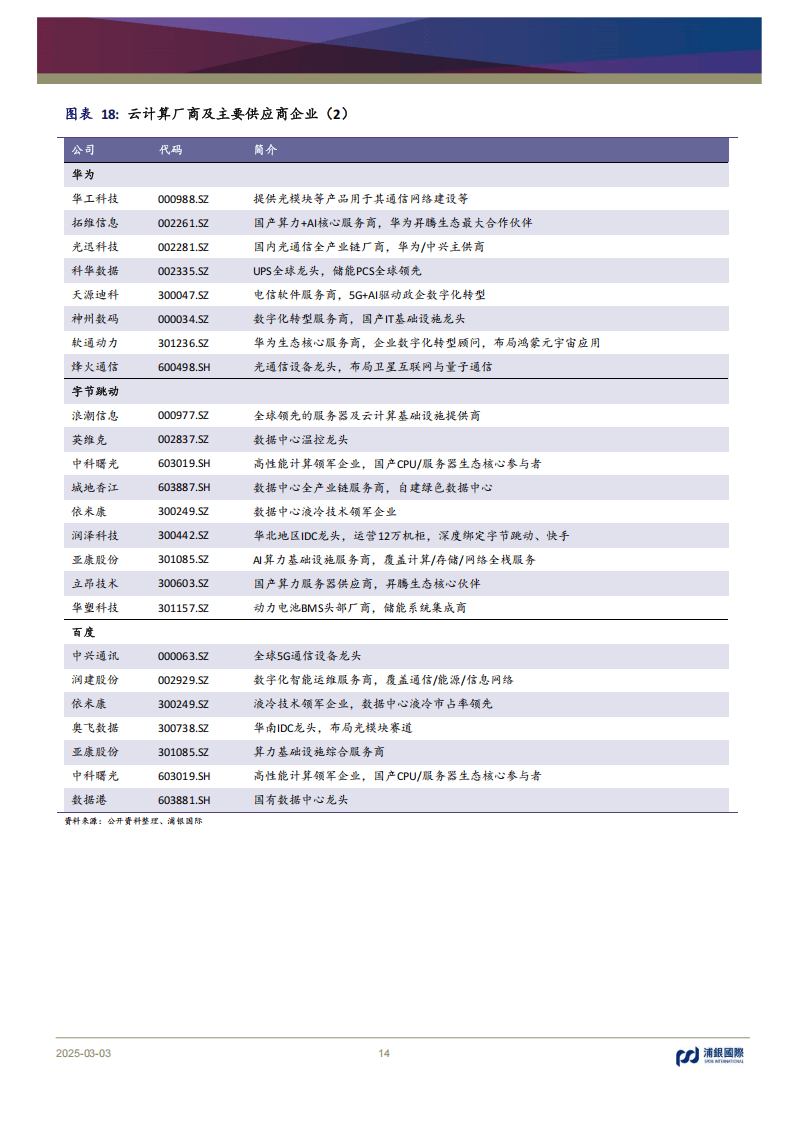 科创芯片ETF基金（588290）开盘后快速拉升涨超2.7% ，DeepSeek推动国产AI芯片适配