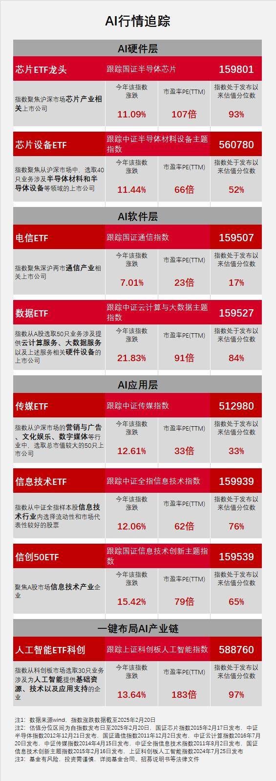 科创芯片ETF基金（588290）开盘后快速拉升涨超2.7% ，DeepSeek推动国产AI芯片适配