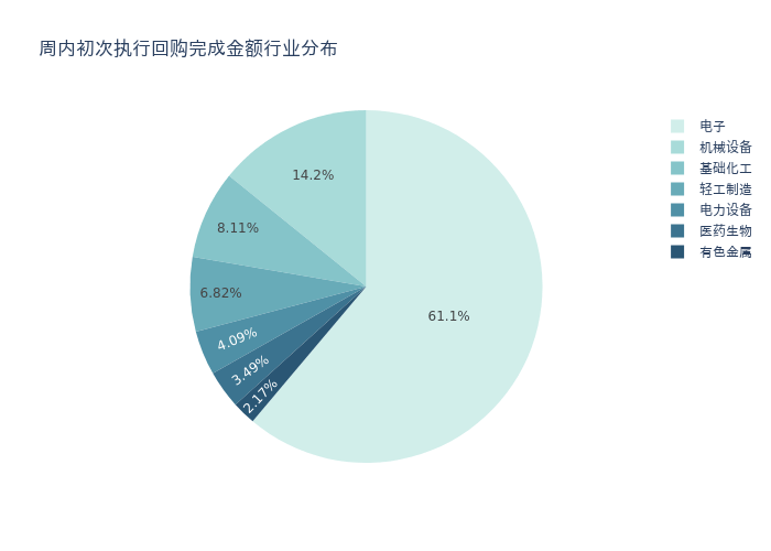 资金流向日报丨拓维信息、中国联通、韦尔股份获融资资金买入排名前三，拓维信息获买入超17亿元
