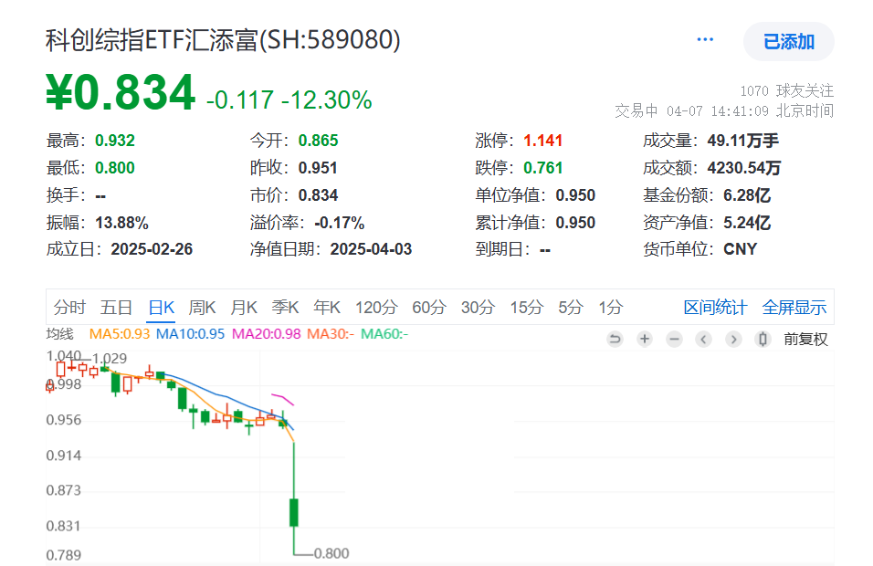 2月21日ETF晚报丨AI板块全面爆发，科创综指ETF频现提前结募