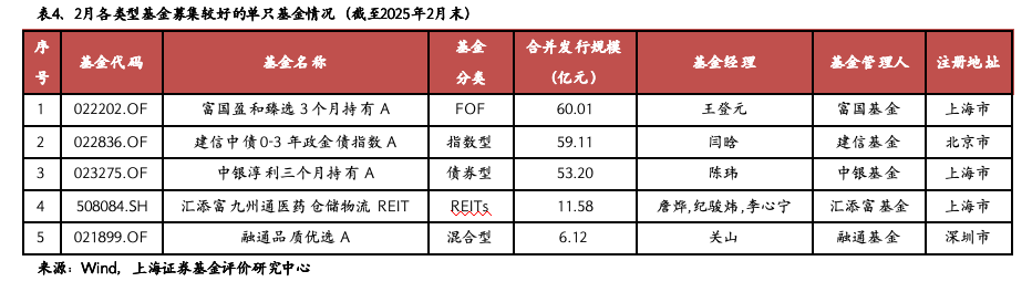 2月21日ETF晚报丨AI板块全面爆发，科创综指ETF频现提前结募