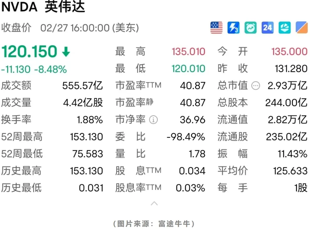 一周前瞻丨中国2月PMI即将公布；英伟达财报来袭
