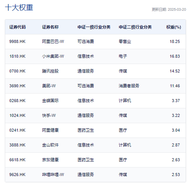 阿里宣布将投入3800亿元建设云和AI硬件基础设施，港股科技30ETF（513160）涨超2%，中兴通讯H股涨超6%