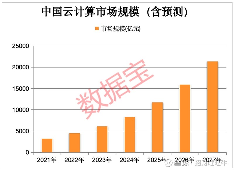阿里宣布将投入3800亿元建设云和AI硬件基础设施，港股科技30ETF（513160）涨超2%，中兴通讯H股涨超6%