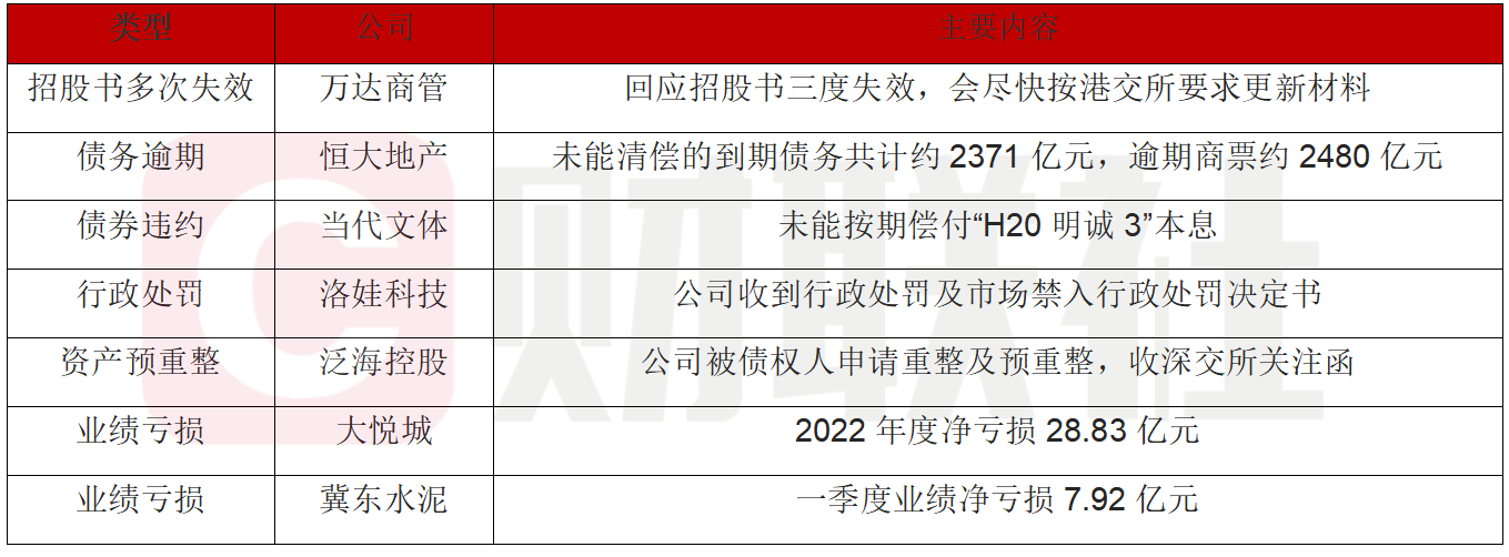 公告精选丨30CM2连板万达轴承：尚未与下游人形机器人相关企业建立合作关系；2连板金发科技：间接持有宇树科技的股权比例极低