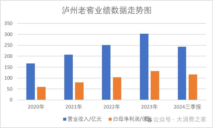 部分产品停止供货，泸州老窖回应：正常销售动作