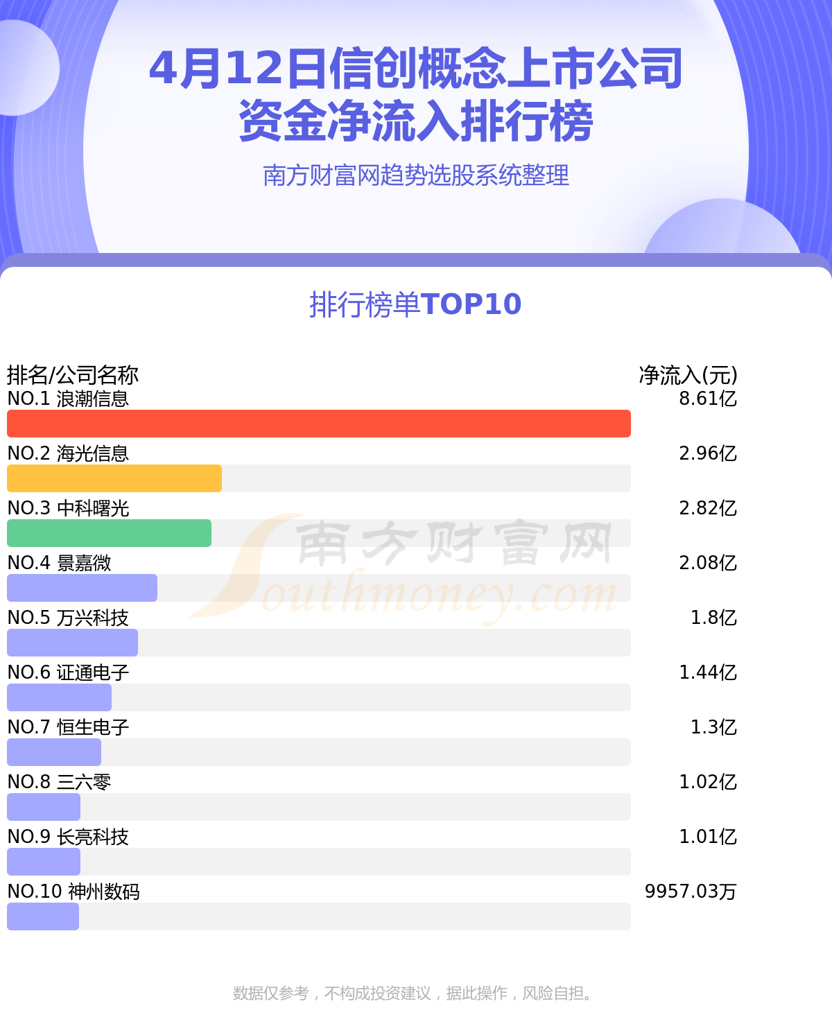 资金流向日报丨拓维信息、东华软件、中国联通获融资资金买入排名前三，拓维信息获买入近19亿元