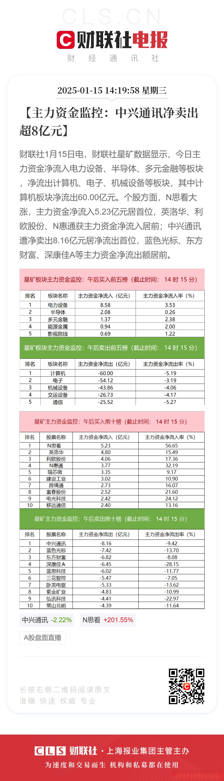 资金流向日报丨拓维信息、东华软件、中国联通获融资资金买入排名前三，拓维信息获买入近19亿元