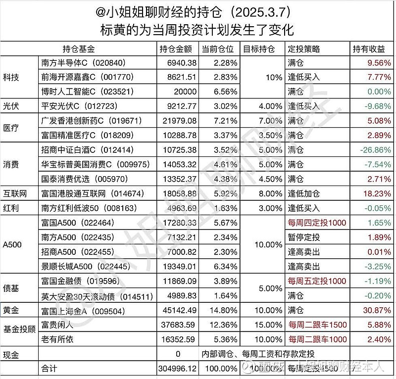 ETF午评 | 芯片+大数据全线爆发，科创芯片50ETF涨超7%，电信ETF涨超6%