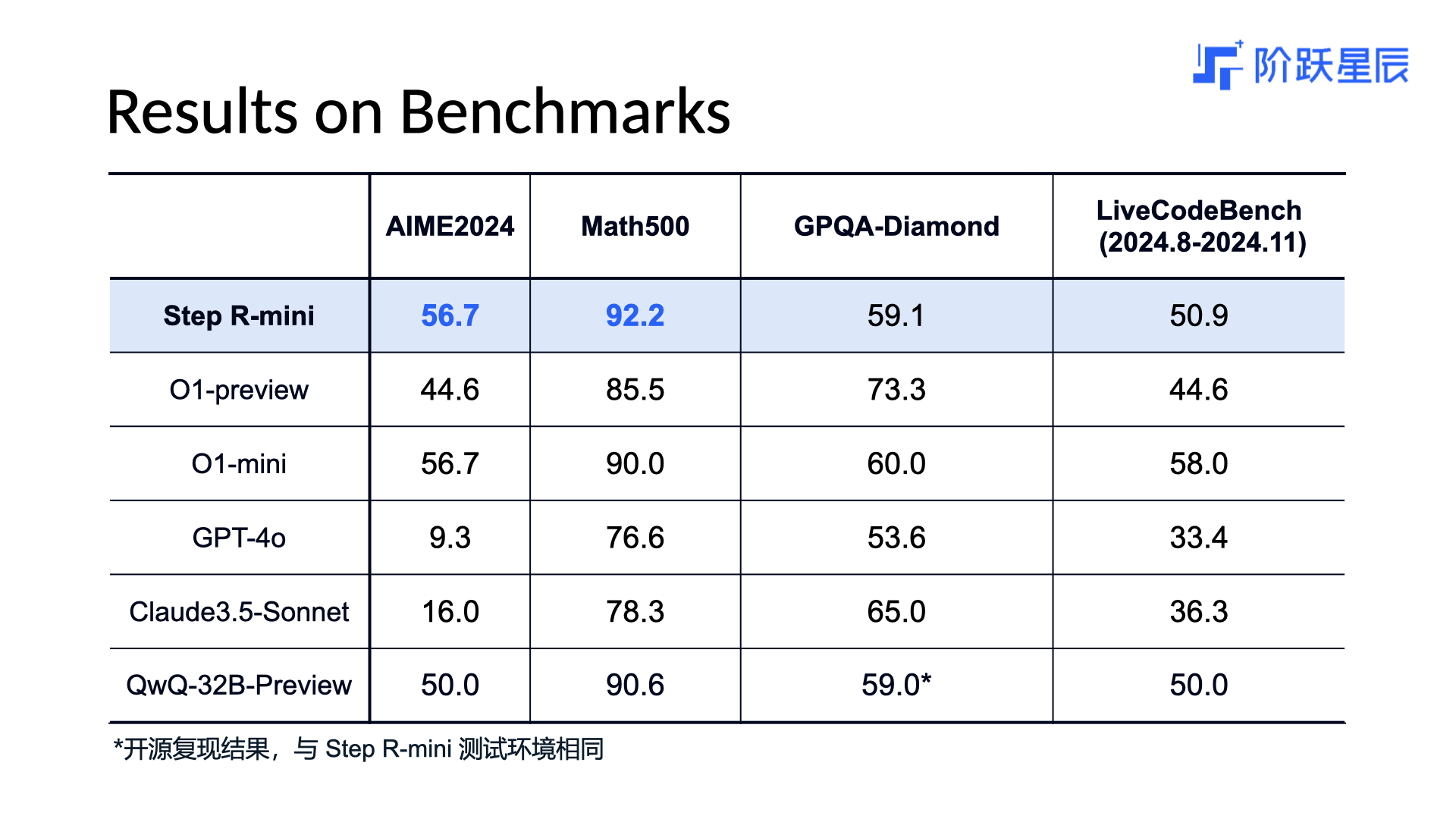 阶跃星辰概念大涨，2连板牛股火速辟谣：暂无合作关系