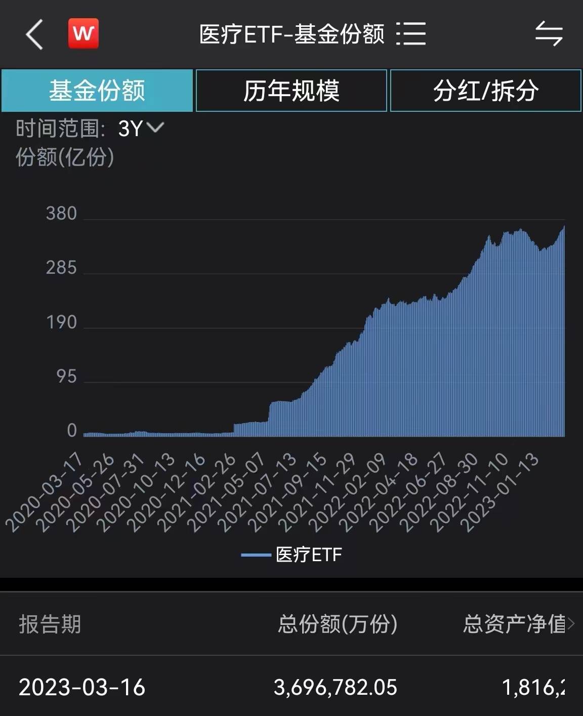 ETF融资融券日报：两市ETF两融余额较前一交易日增加2.02亿元，广发中证香港创新药(QDII-ETF)融资净买入达1.79亿元