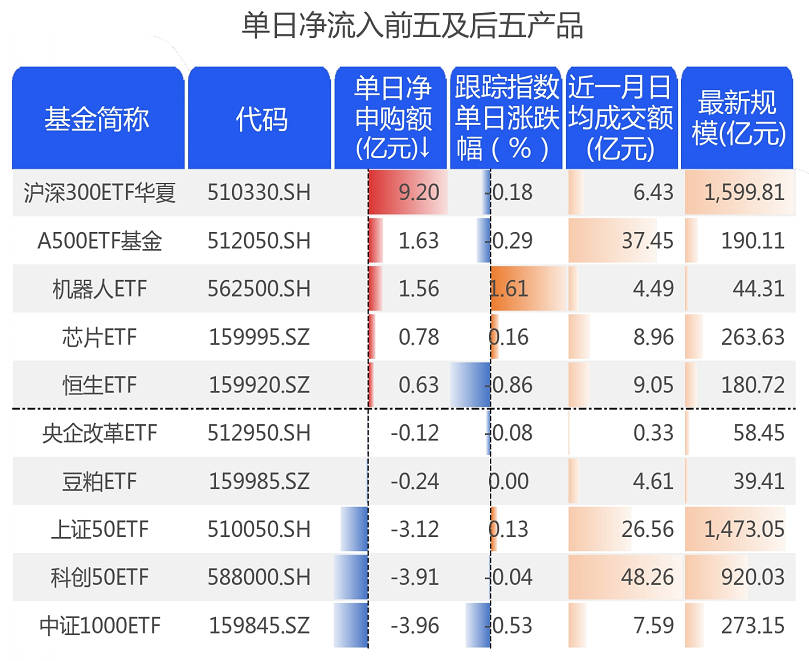 ETF融资融券日报：两市ETF两融余额较前一交易日增加2.02亿元，广发中证香港创新药(QDII-ETF)融资净买入达1.79亿元