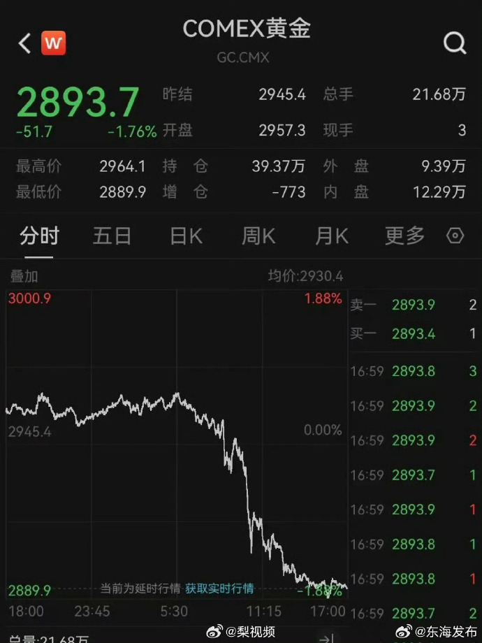 黄金ETF（518880）盘中涨0.44%，COMEX黄金期货昨创收盘历史新高