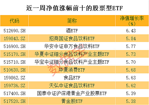 ETF基金日报丨基建ETF逆市领涨，机构看好基建顺周期高弹性赛道投资价值凸显