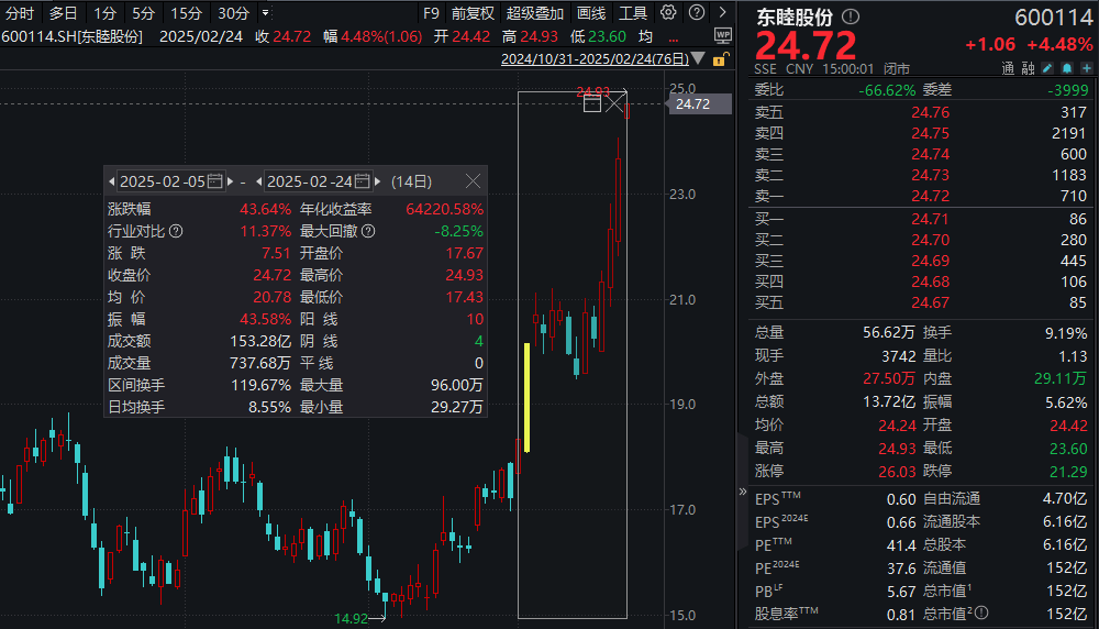 股价刚创新高却停牌！东睦股份筹划收购富驰高科股权