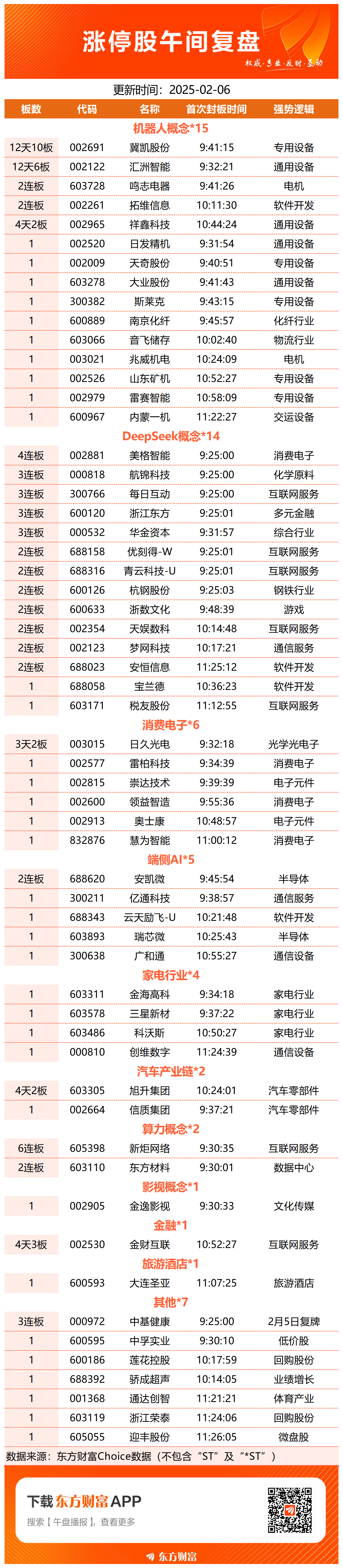 机器人板块走强，多股再创历史新高！这家公司昨晚披露利好，最新回应