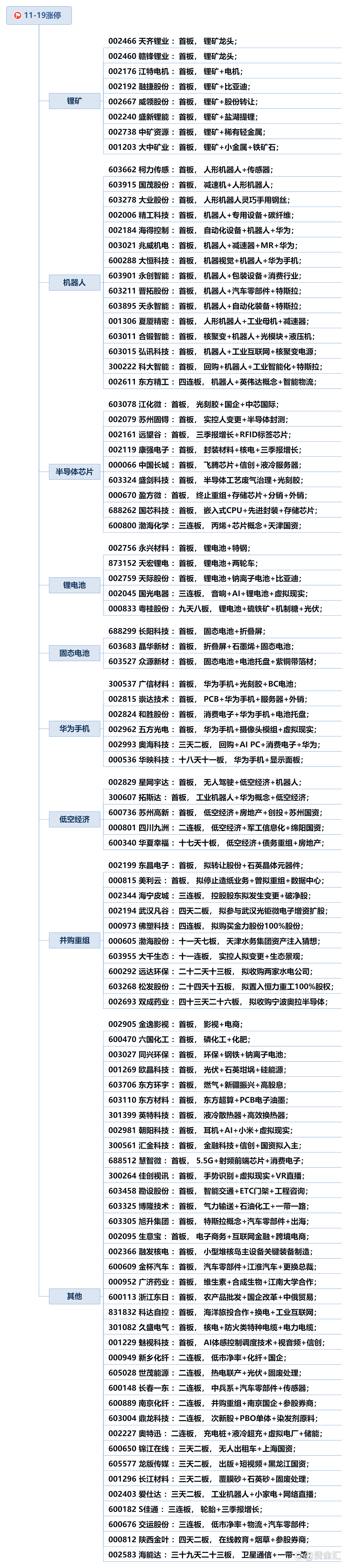 机器人板块走强，多股再创历史新高！这家公司昨晚披露利好，最新回应