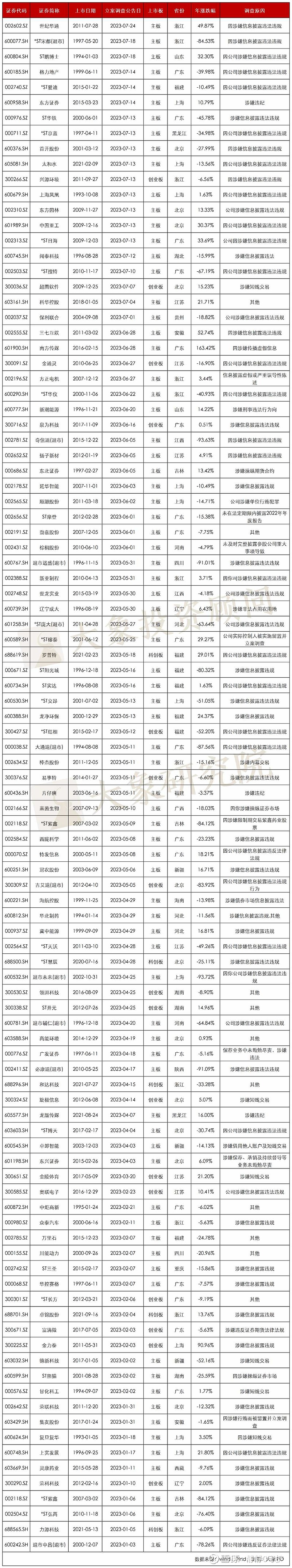 公告精选丨海通证券：公司A股股票不进入退市整理期交易，将于2025年3月4日终止上市；思特威：2024年净利润同比增长2651.81%