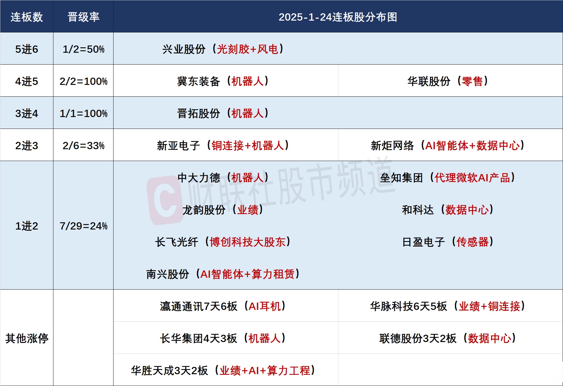 阿里巴巴旗下视频模型开源，科创板人工智能ETF（588930）盘中涨超1%，云从科技-UW涨超7%