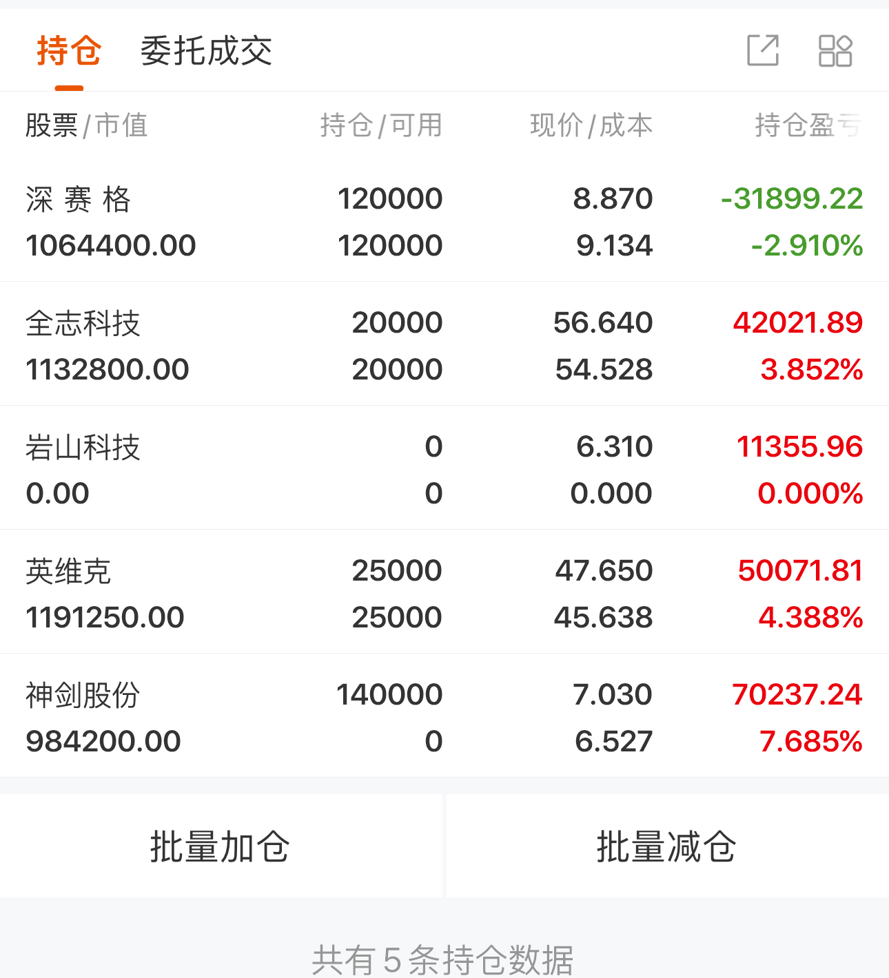 资金流向日报丨拓维信息、中兴通讯、中国联通获融资资金买入排名前三，拓维信息获买入超20亿元