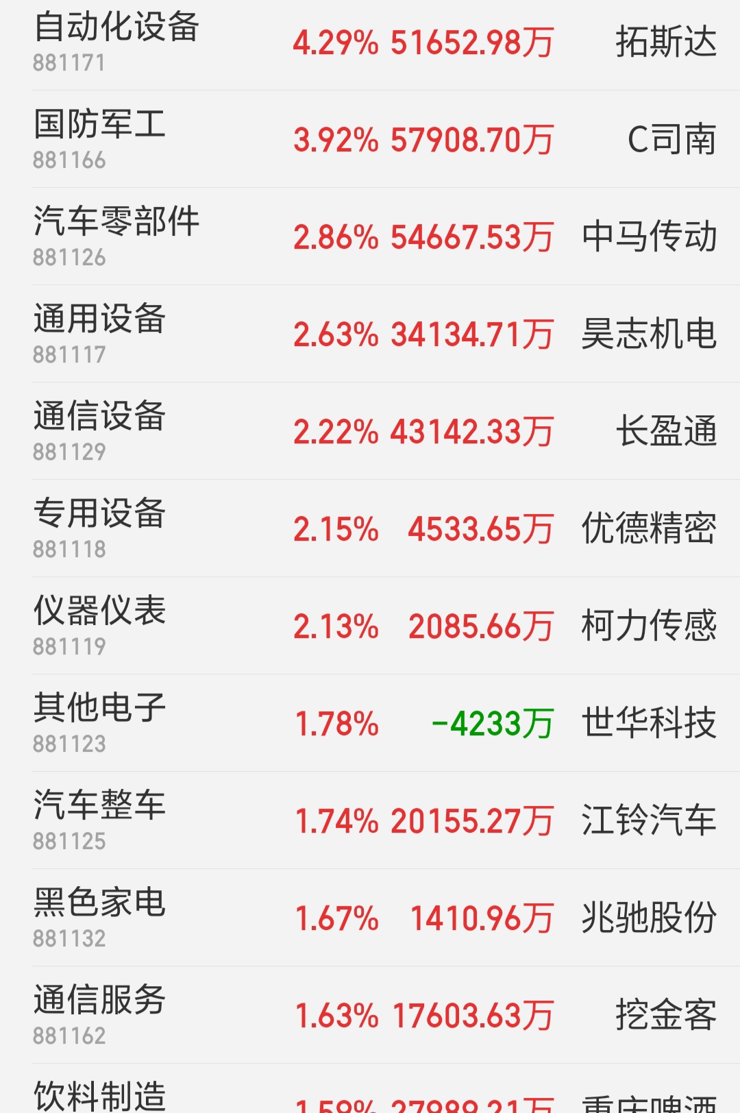 2月26日沪深两市强势个股与概念板块