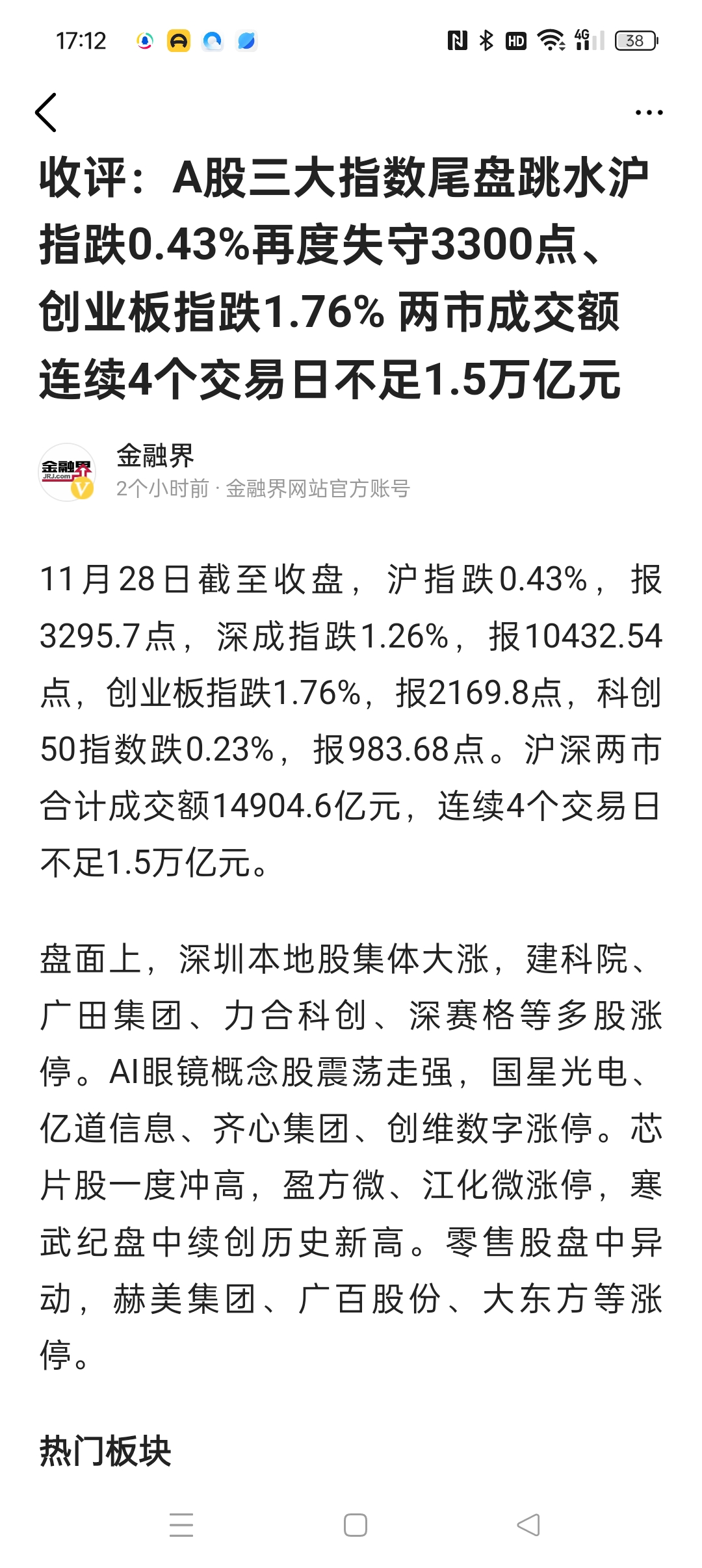 A股收评:沪指震荡调整跌0.8% 两市成交额不足2万亿