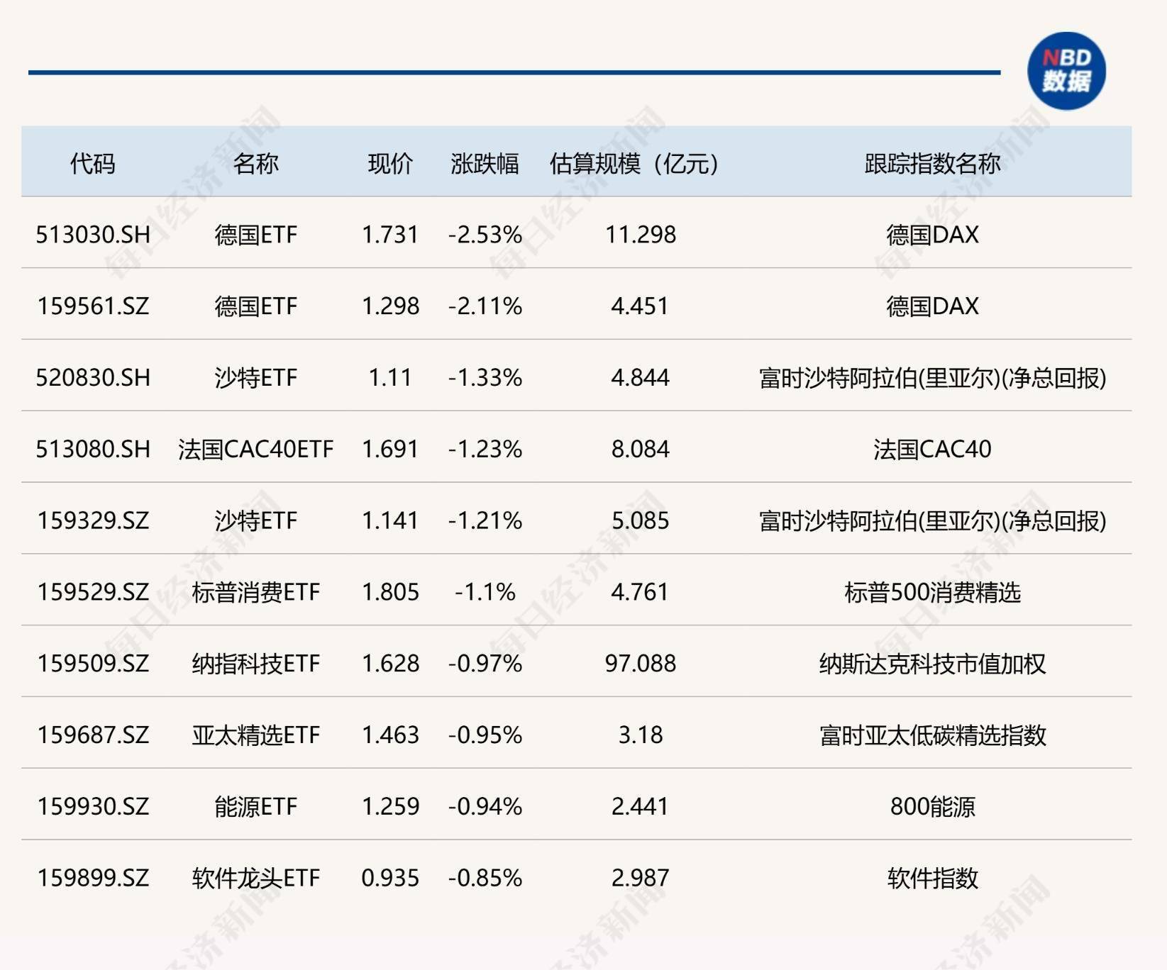 机器人ETF(562500)规模破百亿元,成国内首只“百亿俱乐部”机器人主题ETF