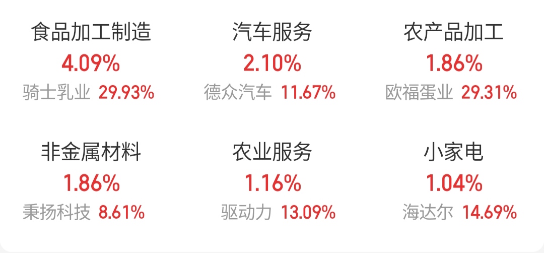 2月25日沪深两市强势个股与概念板块