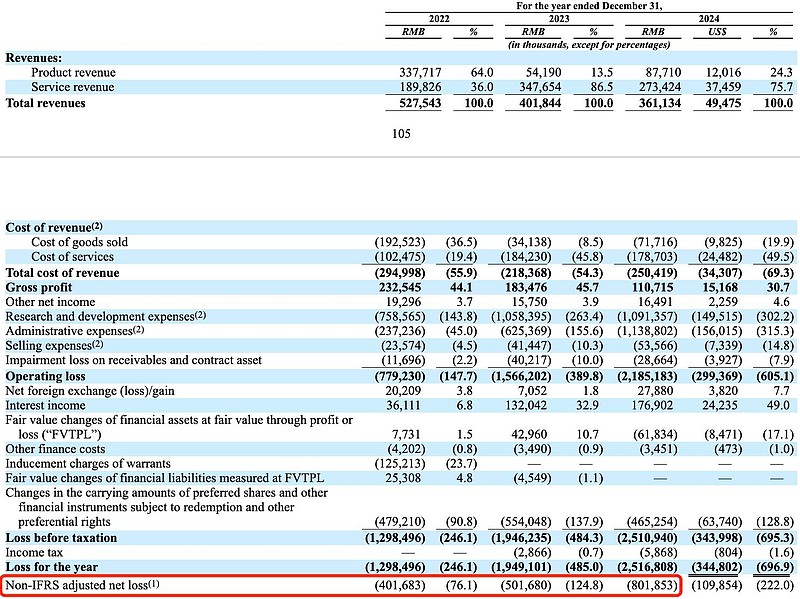 三大光伏巨头,同日披露2024年“成绩单”!一家巨亏34.55亿元