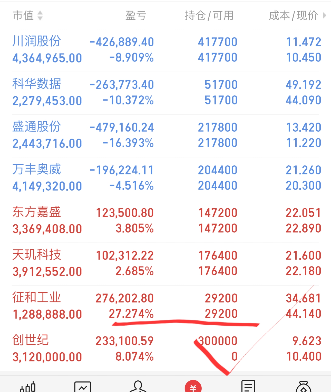半导体ETF午后快速拉升2.15%,RISC-V架构芯片受到市场关注