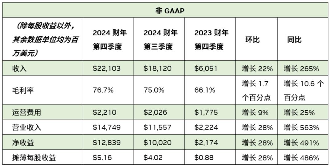大中华区CFO离职！3000亿市值巨头回应