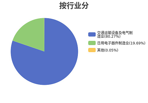 中国AI产品Manus一夜刷屏！年内首份算力芯片年报出炉，半导体ETF(159813)涨3.85%
