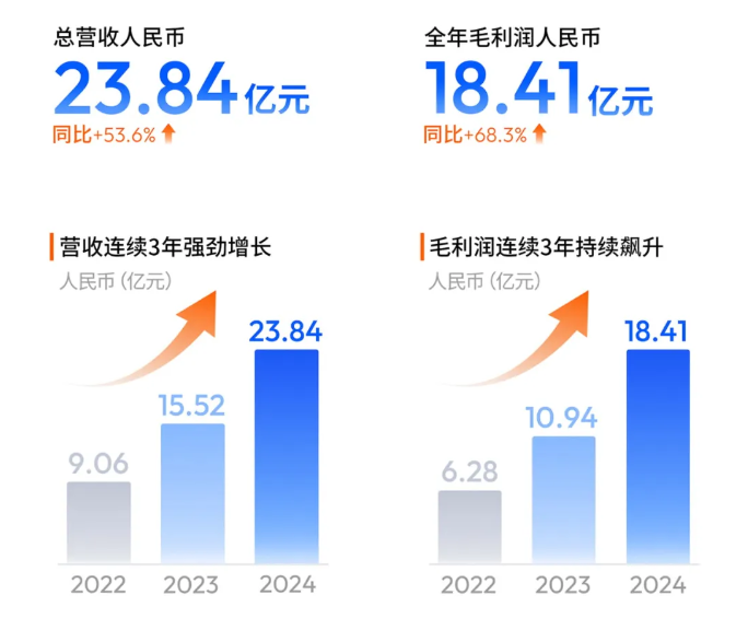 中国AI产品Manus一夜刷屏！年内首份算力芯片年报出炉，半导体ETF(159813)涨3.85%