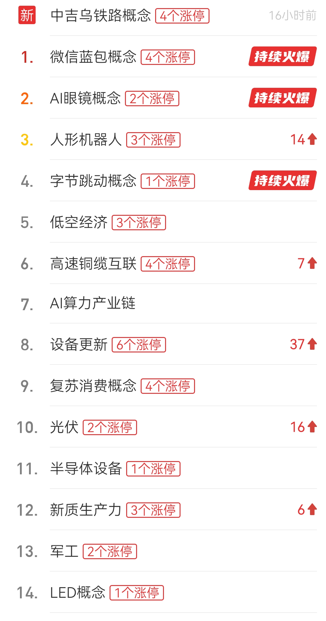 AI新纪元开启，科技股沸腾，阿里巴巴涨超8%，恒生科技指数、科创50涨超3%