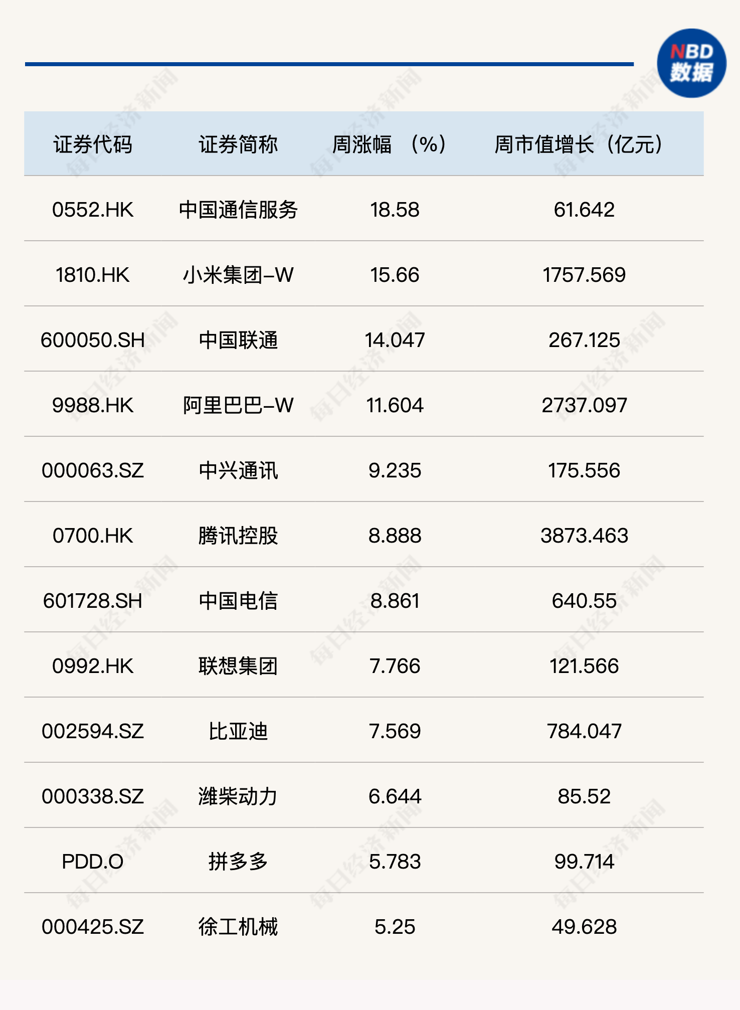 AI新纪元开启，科技股沸腾，阿里巴巴涨超8%，恒生科技指数、科创50涨超3%