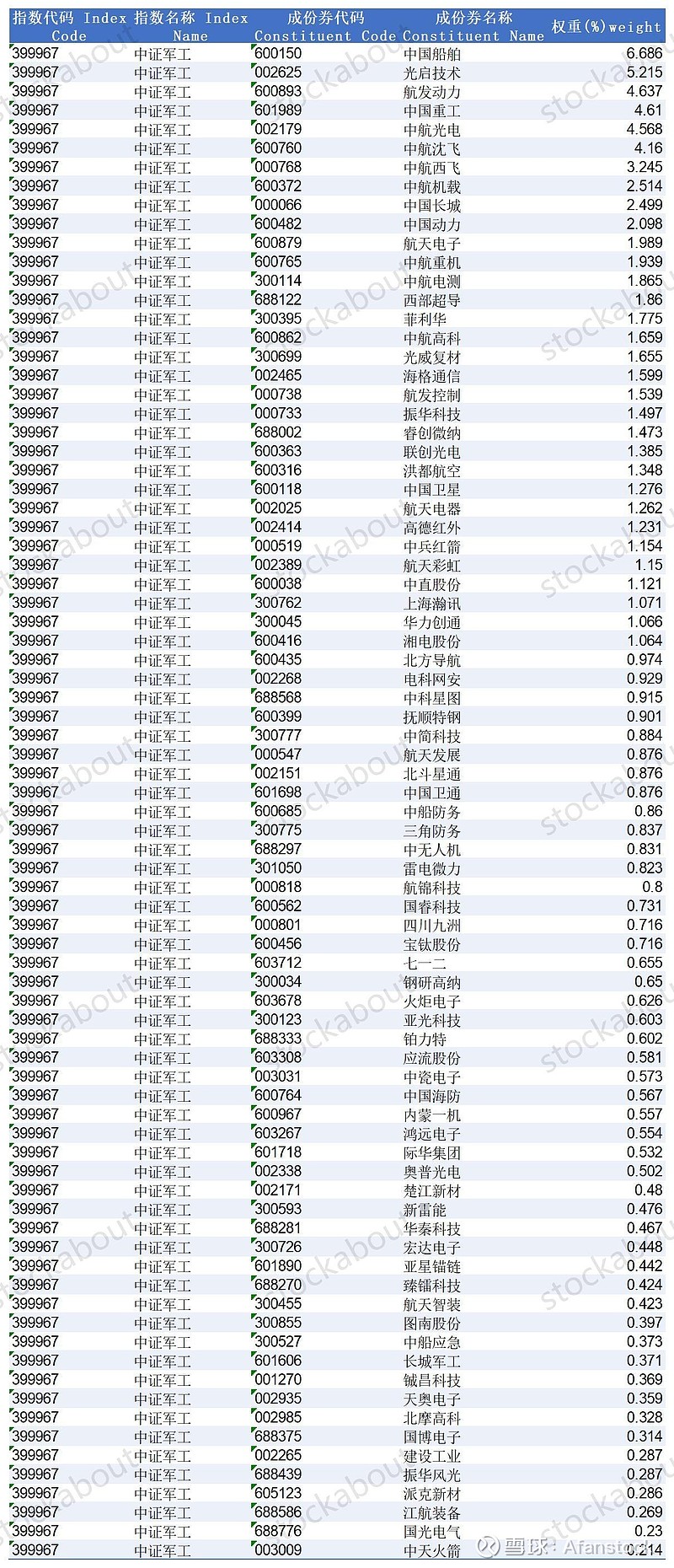 国防ETF(512670)飙涨近4%，涨幅位居全ETF市场第一，业内看好国防补涨趋势