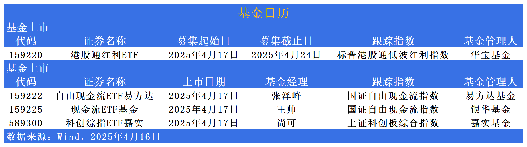 ETF基金日报丨新能源相关ETF涨幅居前，机构：预计2025年国内光伏新增装机仍有望保持增长