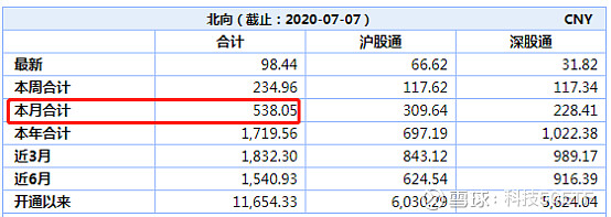 科技牛狂奔！继续干