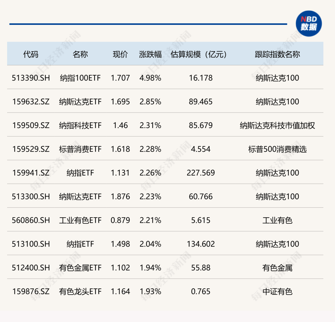 有色ETF基金(159880)拉升2.34%，锑价年内涨超15%