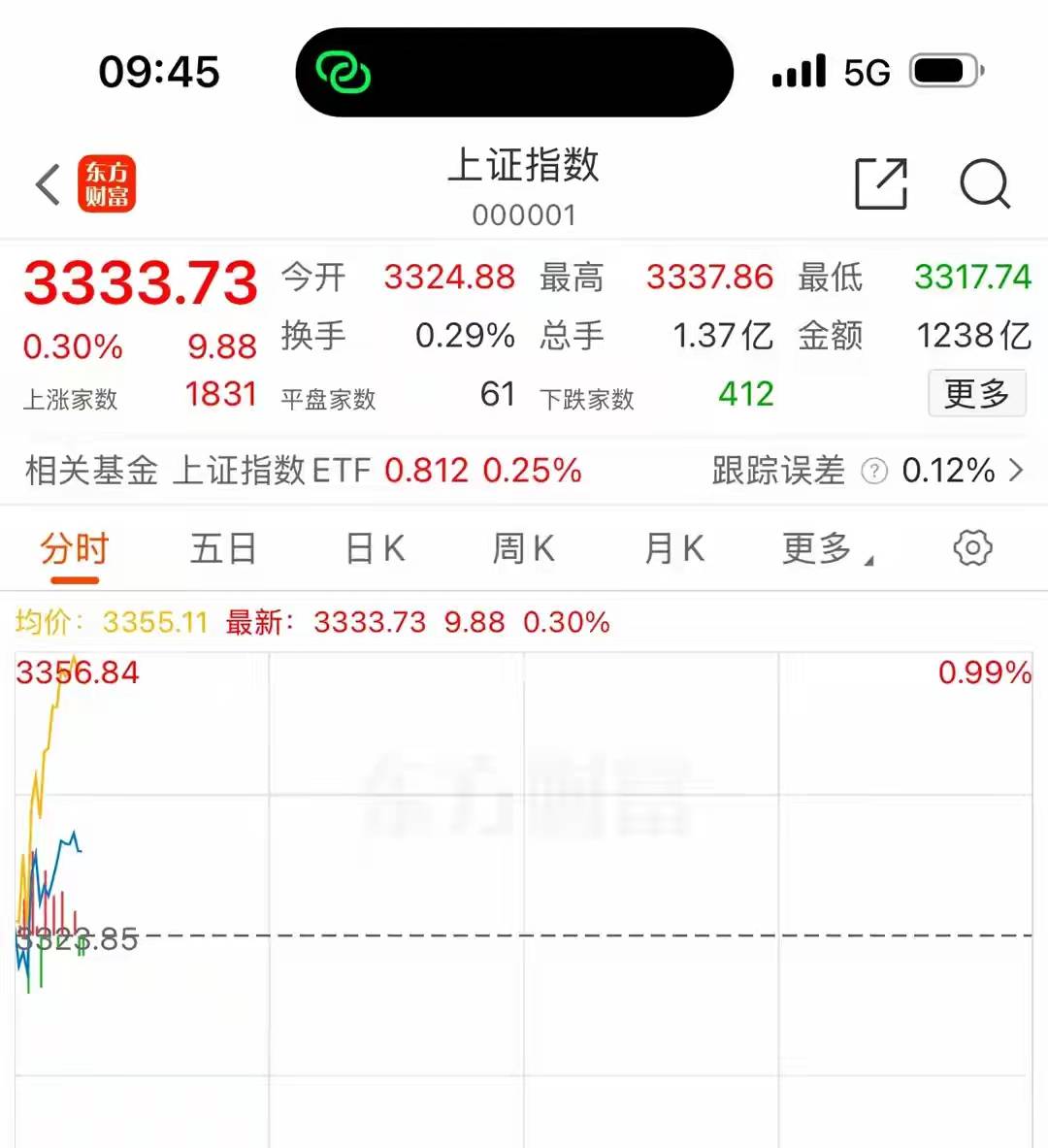 ETF午评 | 军工板块领涨,国防ETF涨超3%